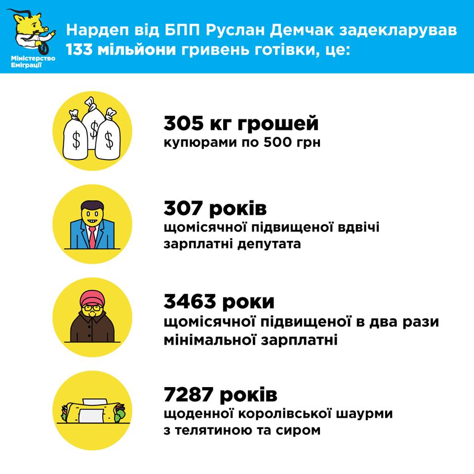 Е-декларування